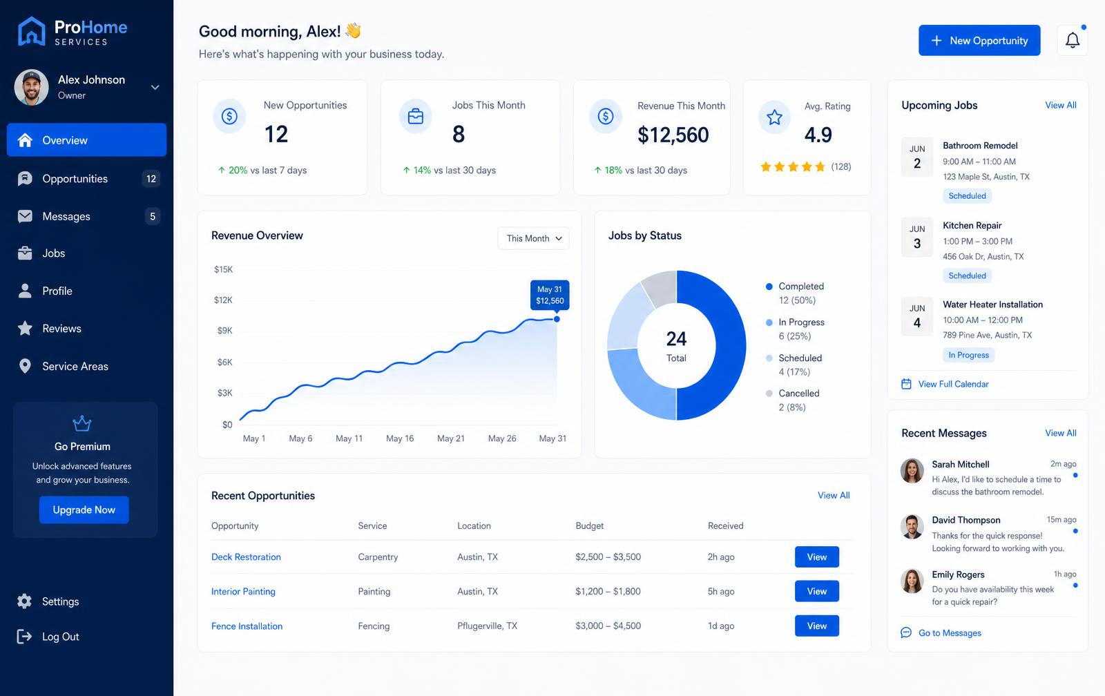 HiyaPro professional dashboard showing opportunities, messages, jobs and reviews